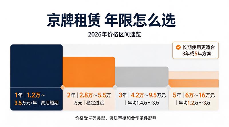 燃油车与新能源车租赁对比
